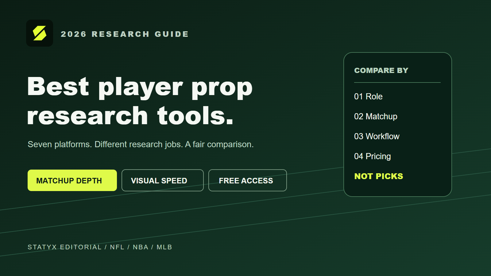 Statyx 2026 guide comparing seven player-prop research tools by workflow and depth