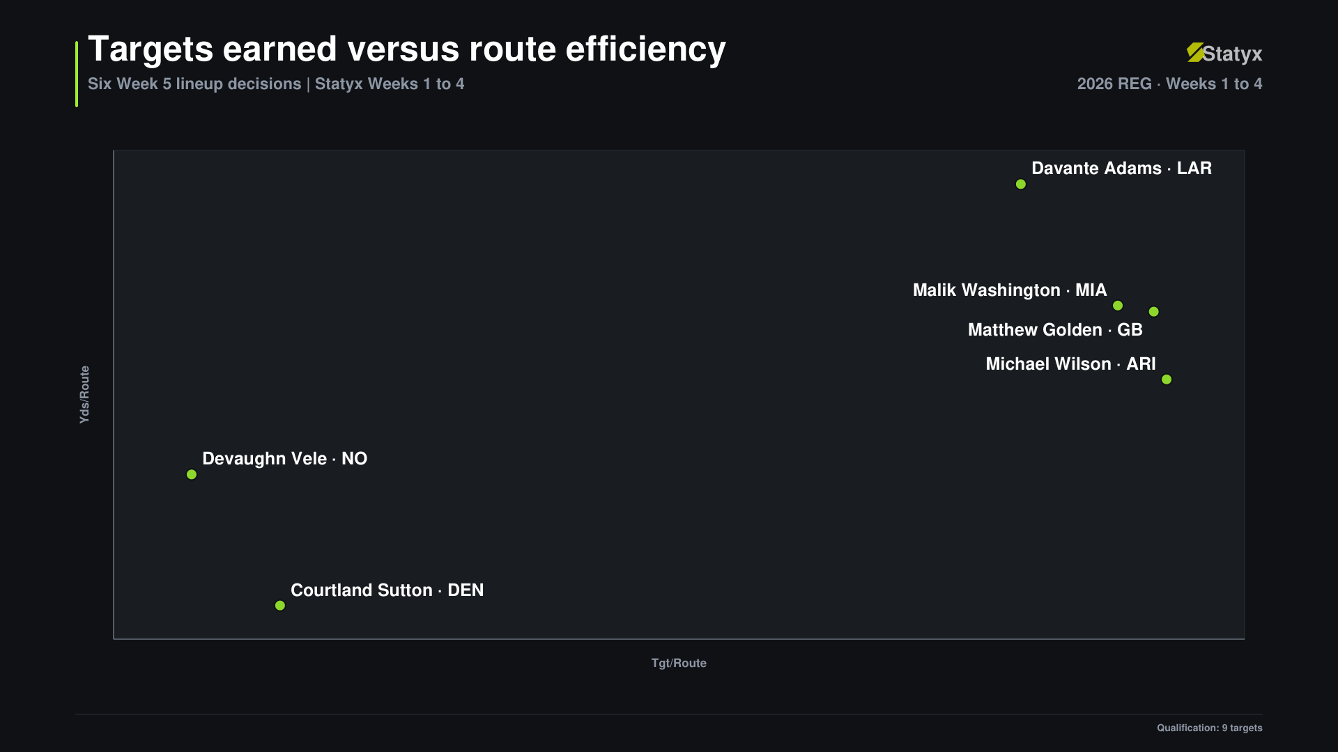 Opportunity and receiving efficiency