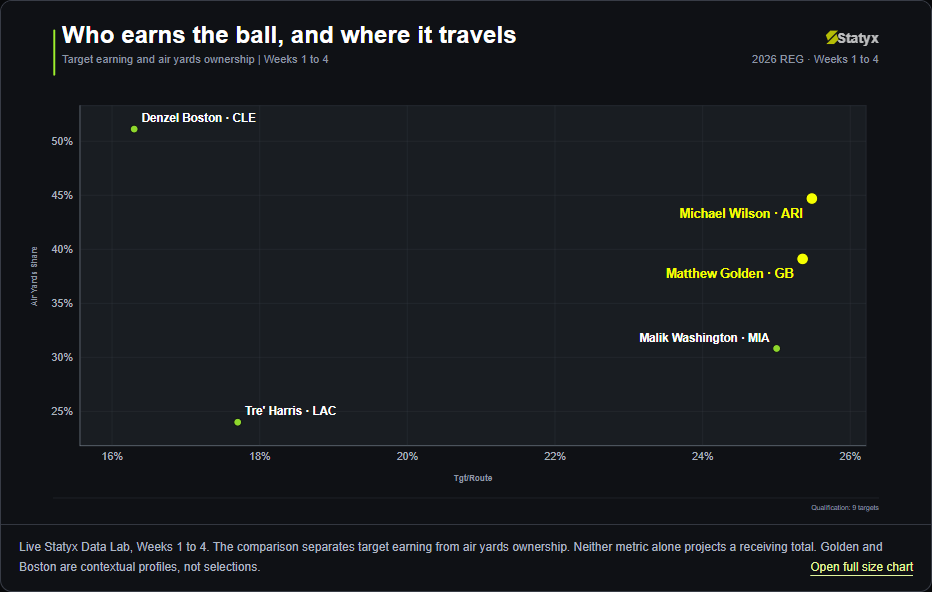 Who earns the ball, and where it travels